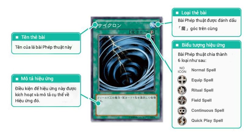 Lá bài phép thuật sử dụng trong Yugioh